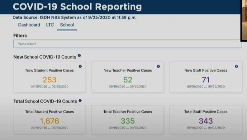 ISDH COVID-19 School Reporting dashboard